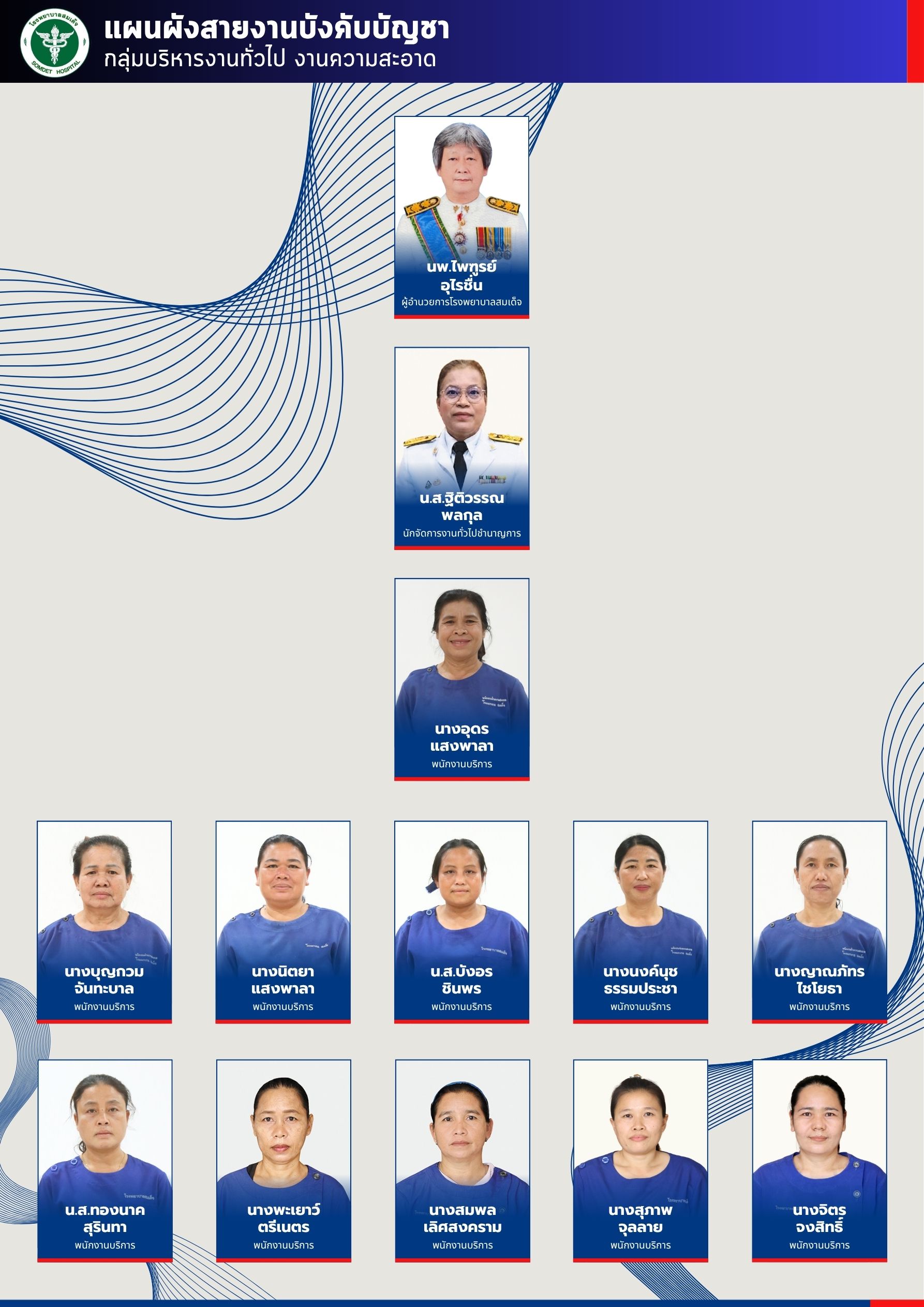 กลุ่มบริหารงานทั่วไป งานความสะอาด