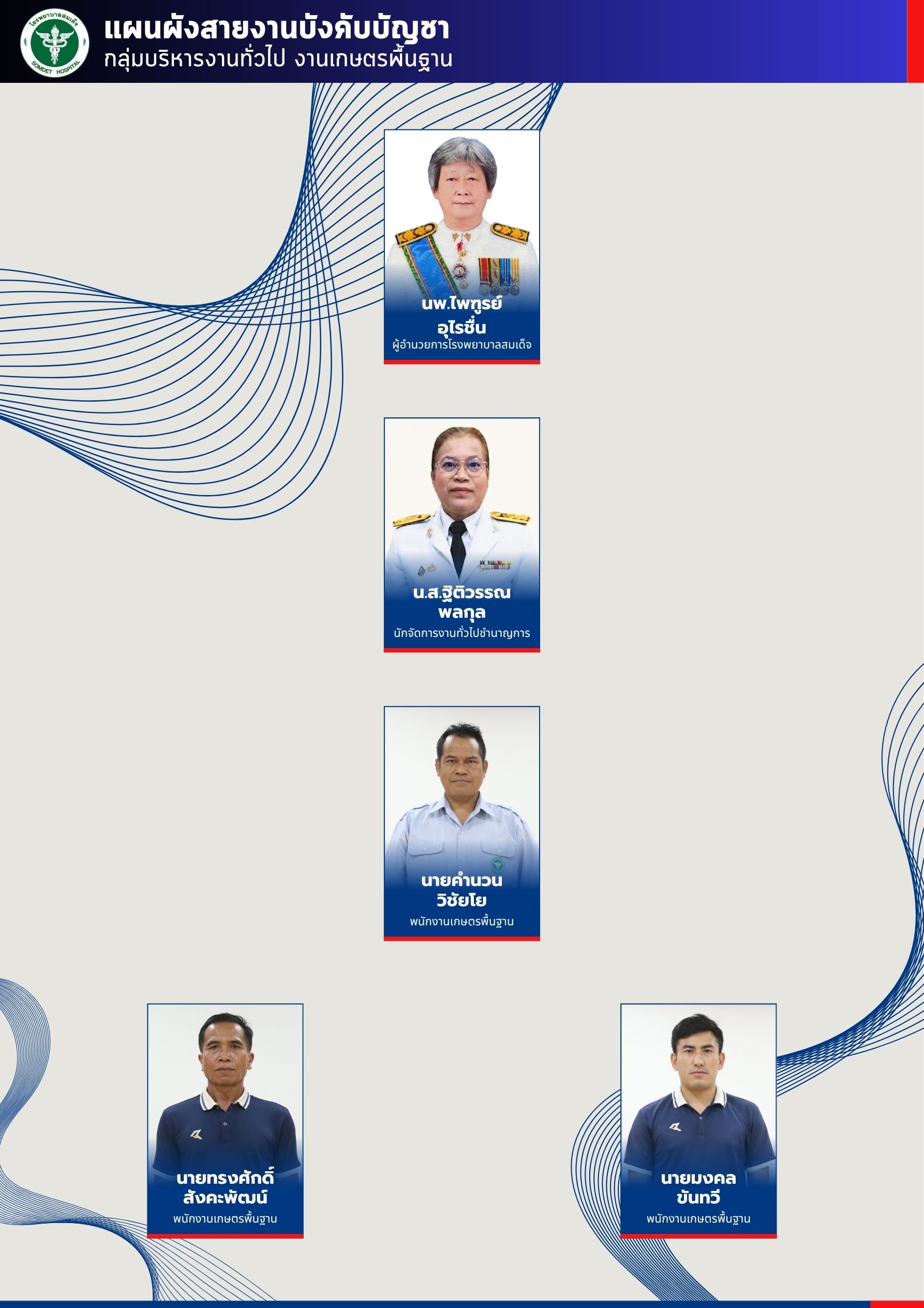กลุ่มบริหารงานทั่วไป งานเกษตรพื้นฐาน