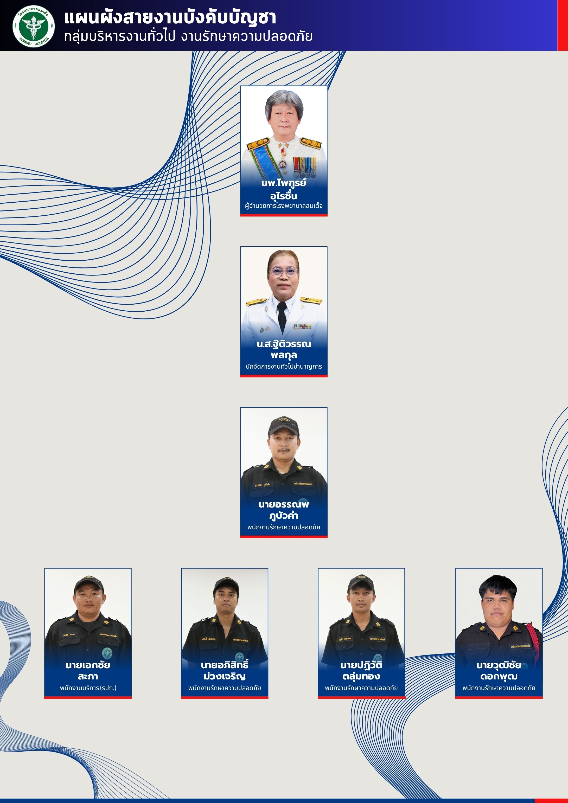 กลุ่มบริหารงานทั่วไป งานรักษาความปลอดภัย