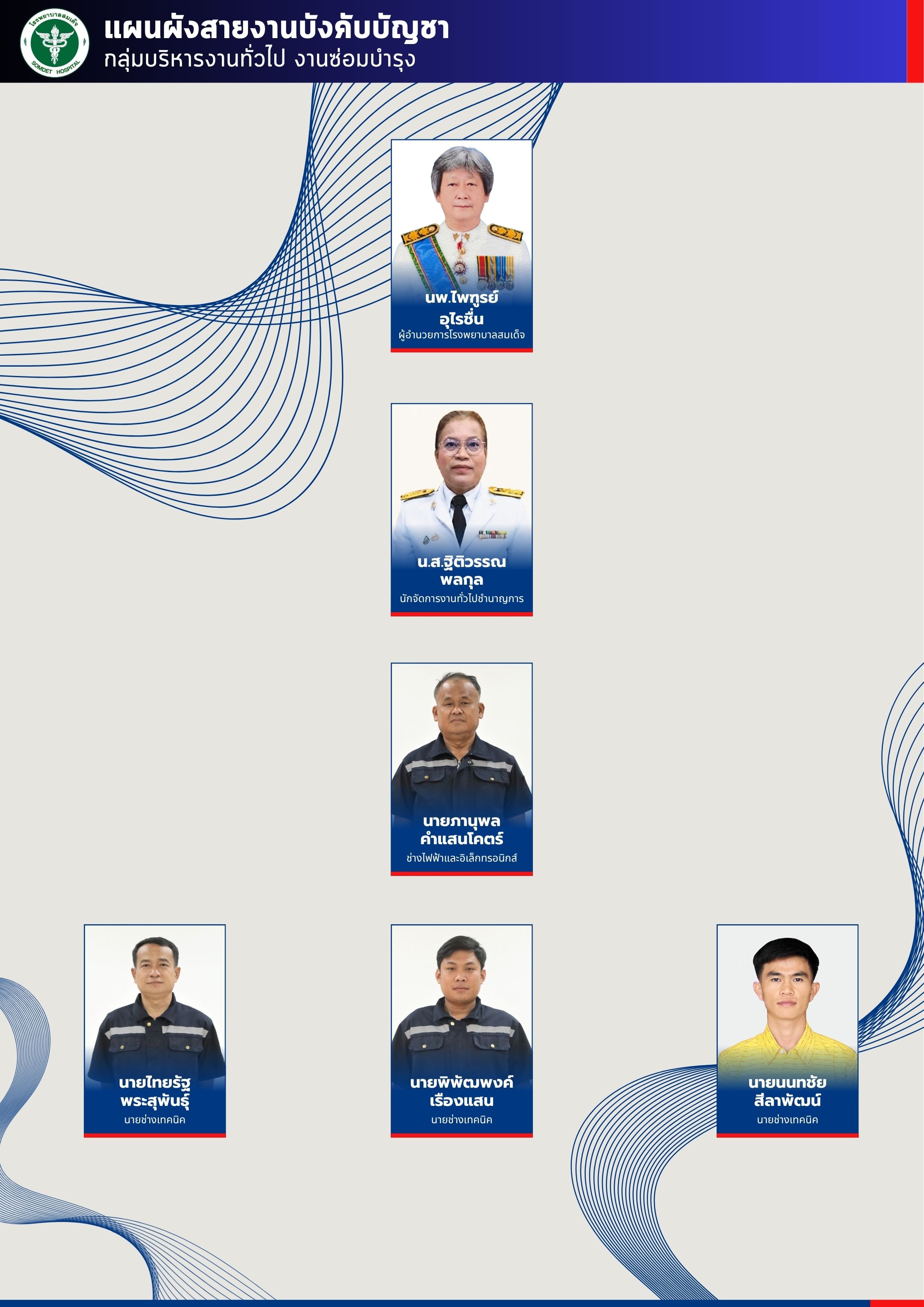 กลุ่มบริหารงานทั่วไป งานซ่อมบำรุง