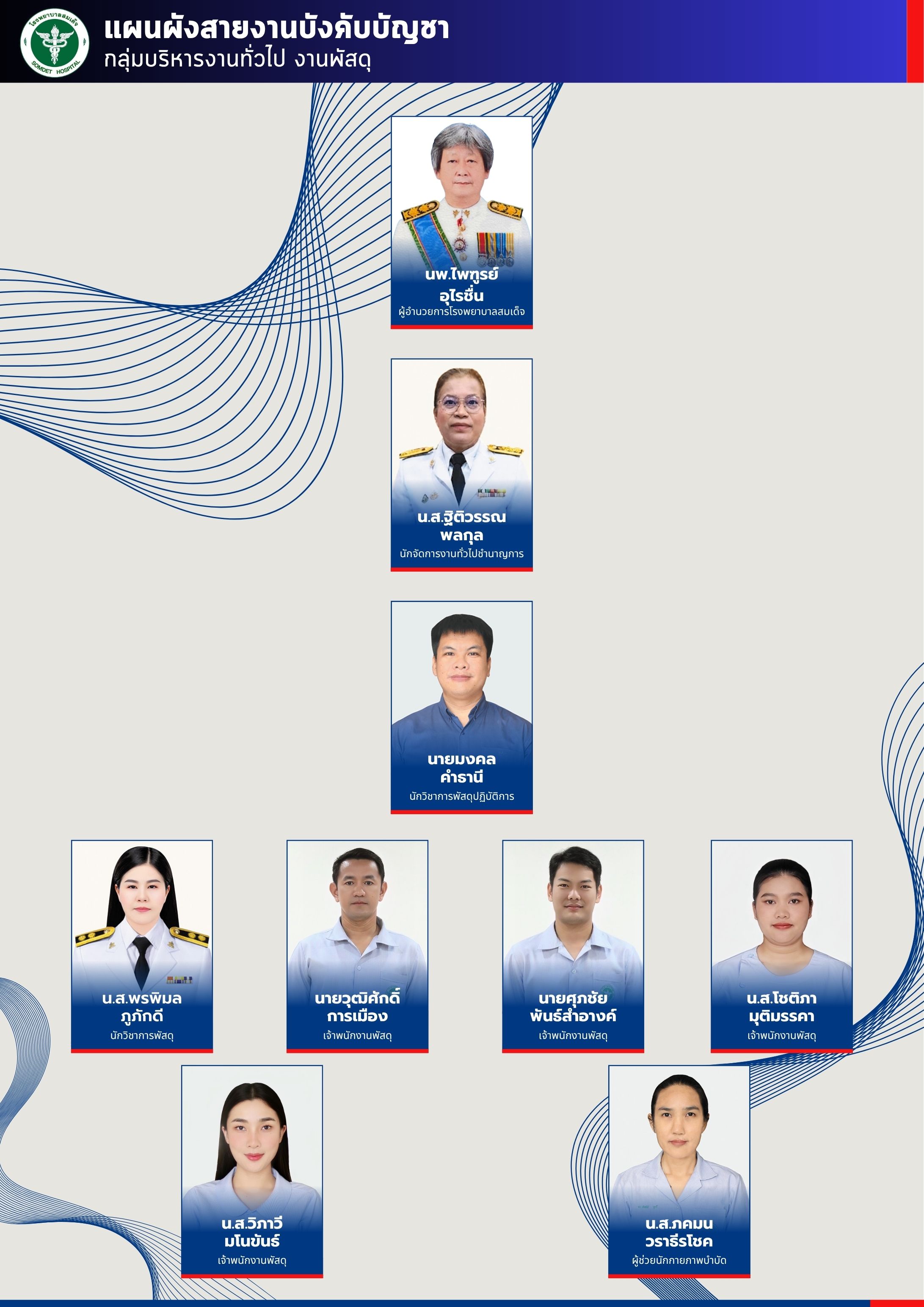 กลุ่มบริหารงานทั่วไป งานพัสดุ