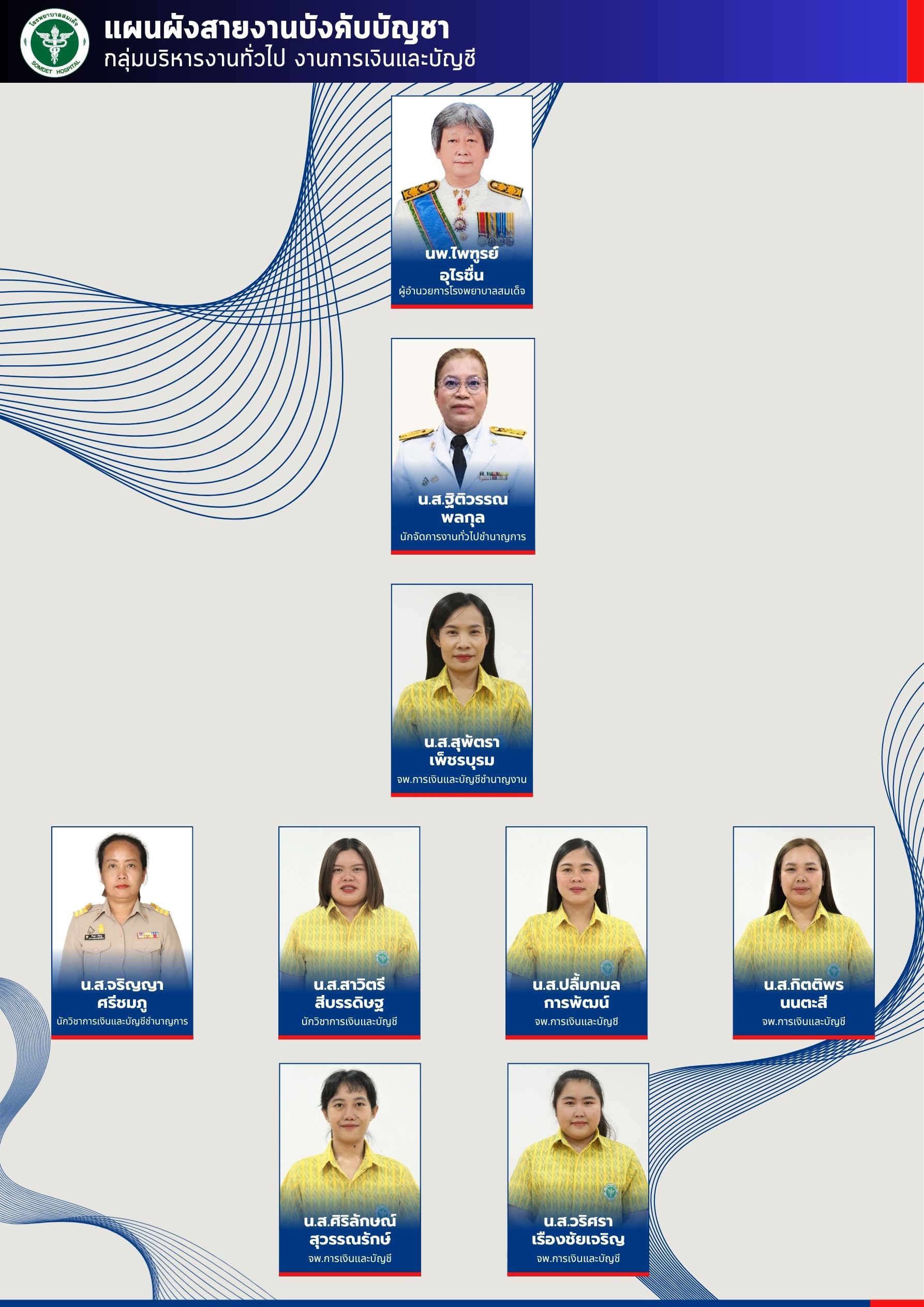กลุ่มบริหารงานทั่วไป งานการเงินและบัญชี