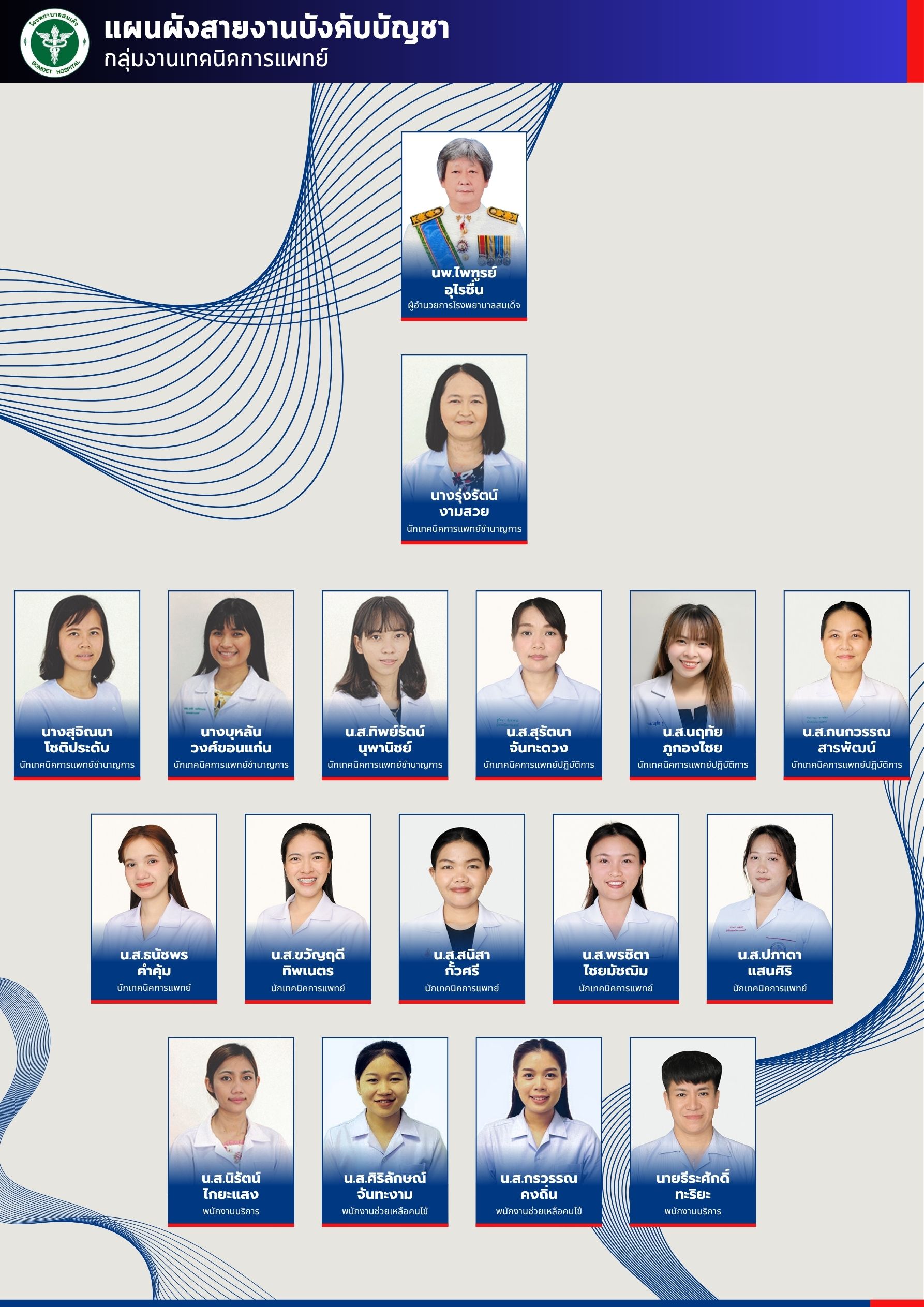 กลุ่มงานเทคนิคการแพทย์