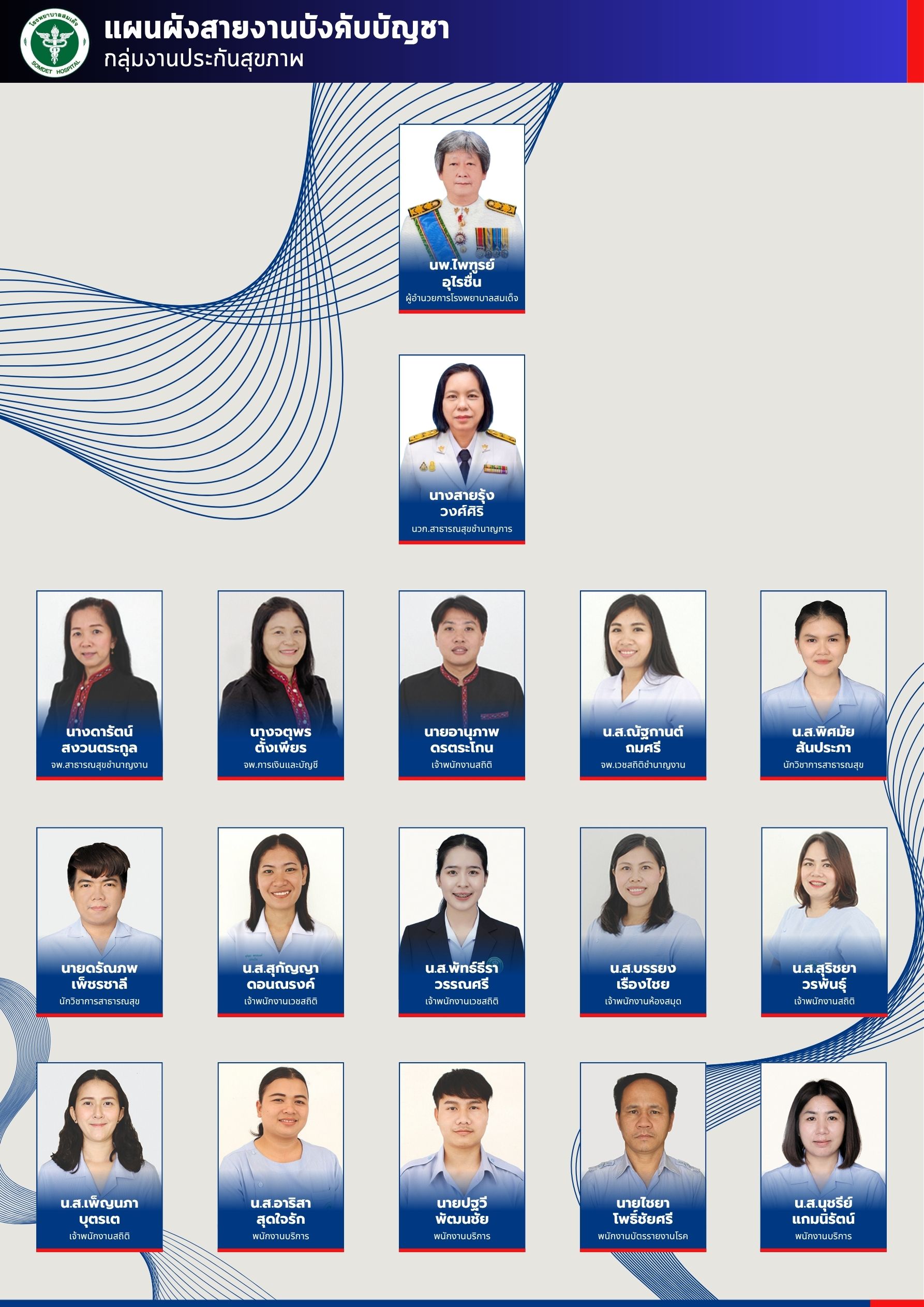 กลุ่มงานประกันสุขภาพ