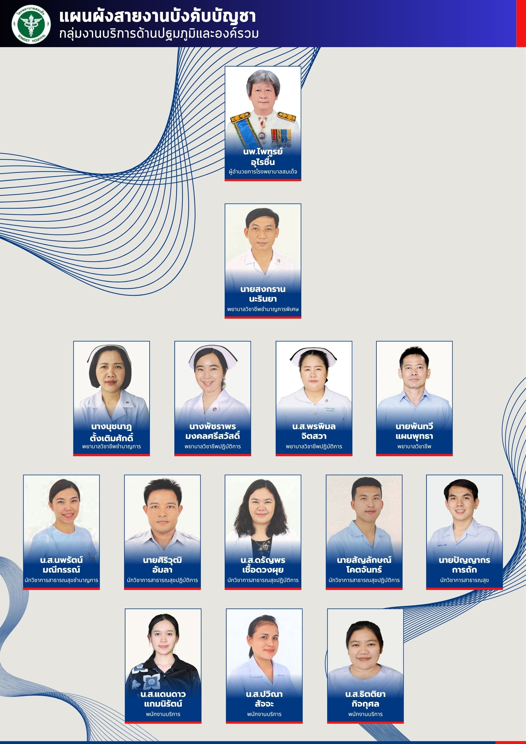 กลุ่มงานบริการด้านปฐมภูมิและองค์รวม