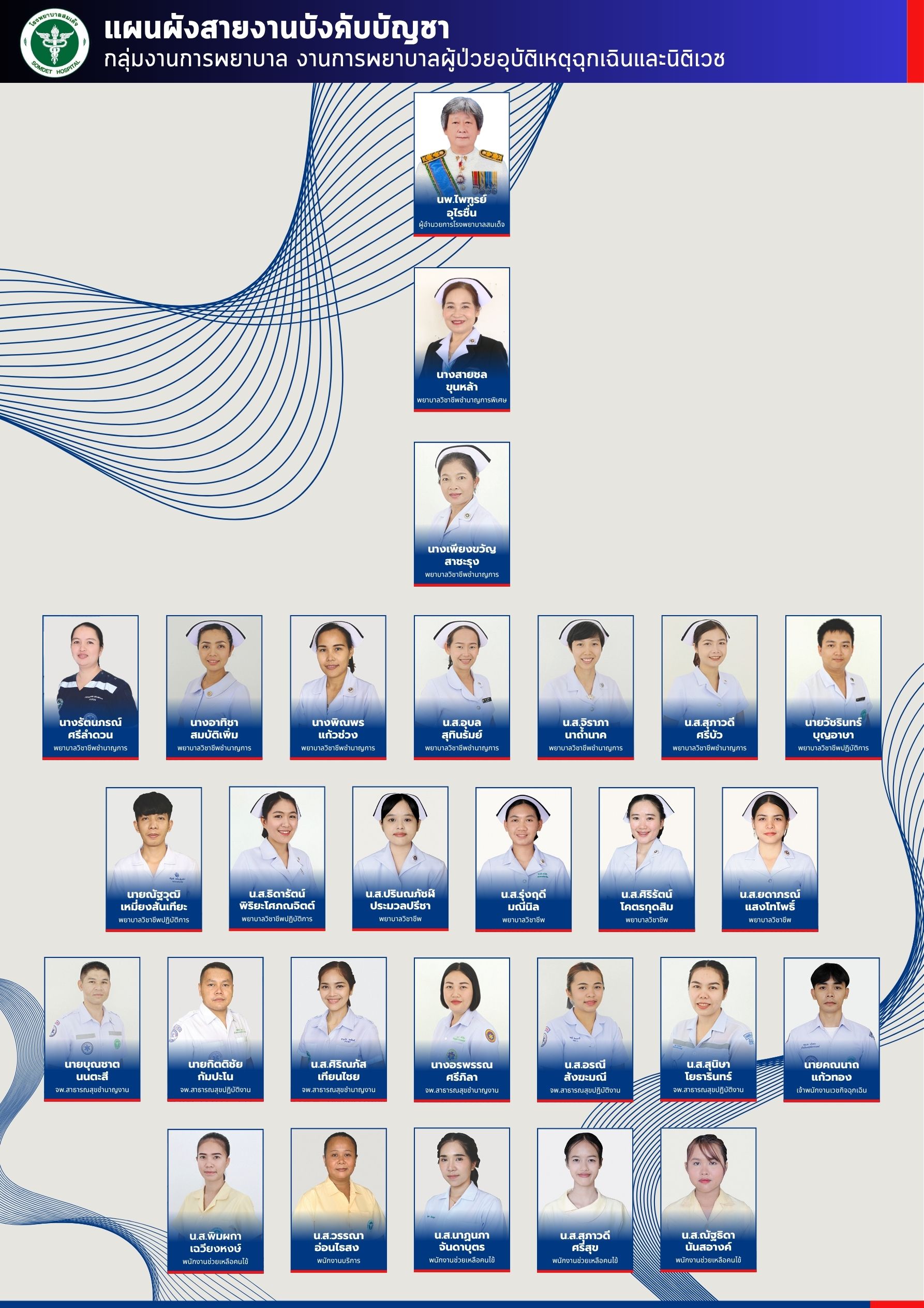 งานการพยาบาลผู้ป่วยอุบัติเหตุฉุกเฉินและนิติเวช ER
