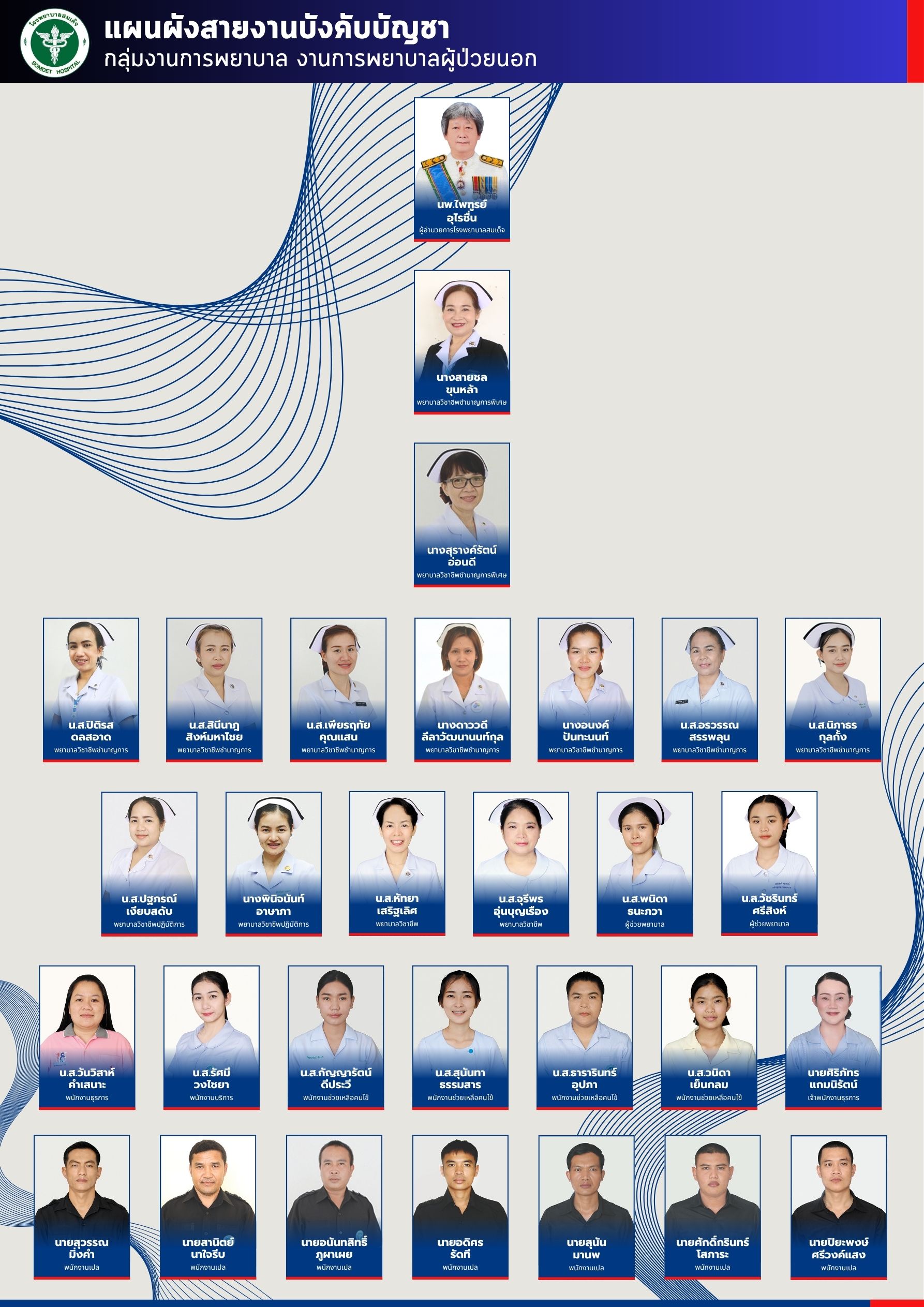 งานการพยาบาลผู้ป่วยนอก OPD