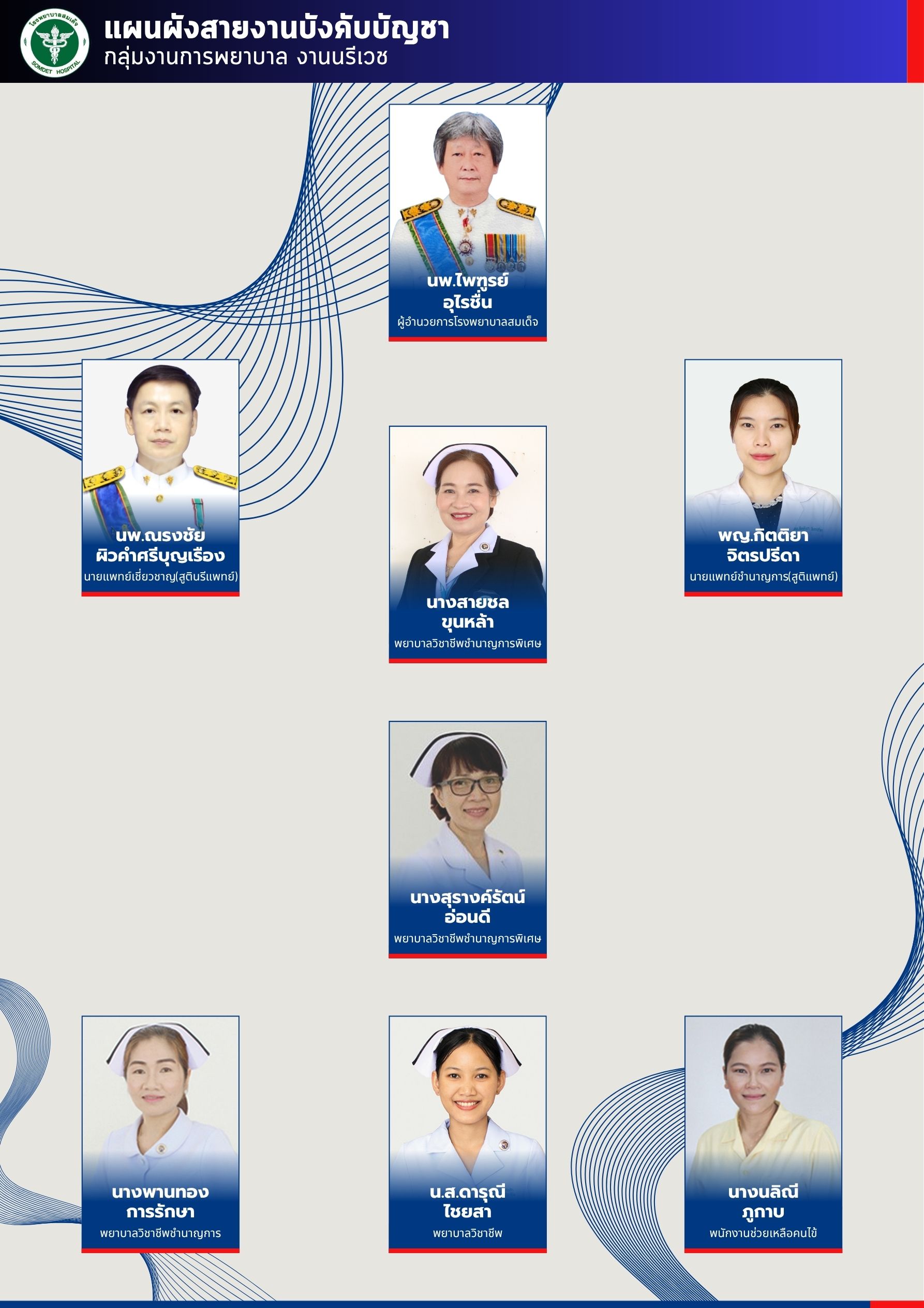กลุ่มงานการพยาบาล งานนรีเวช