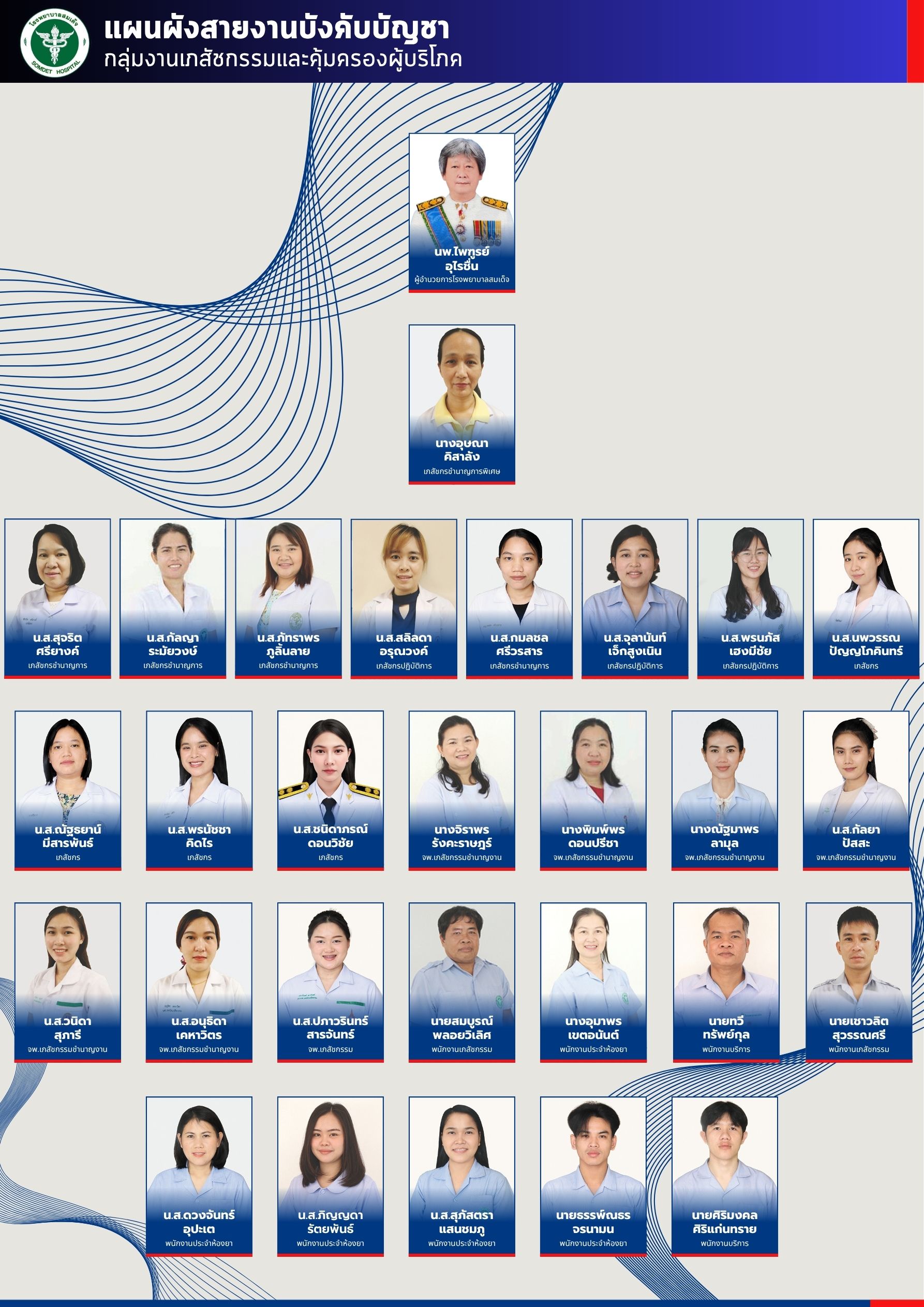 กลุ่มงานเภสัชกรรมและคุ้มครองผู้บริโภค