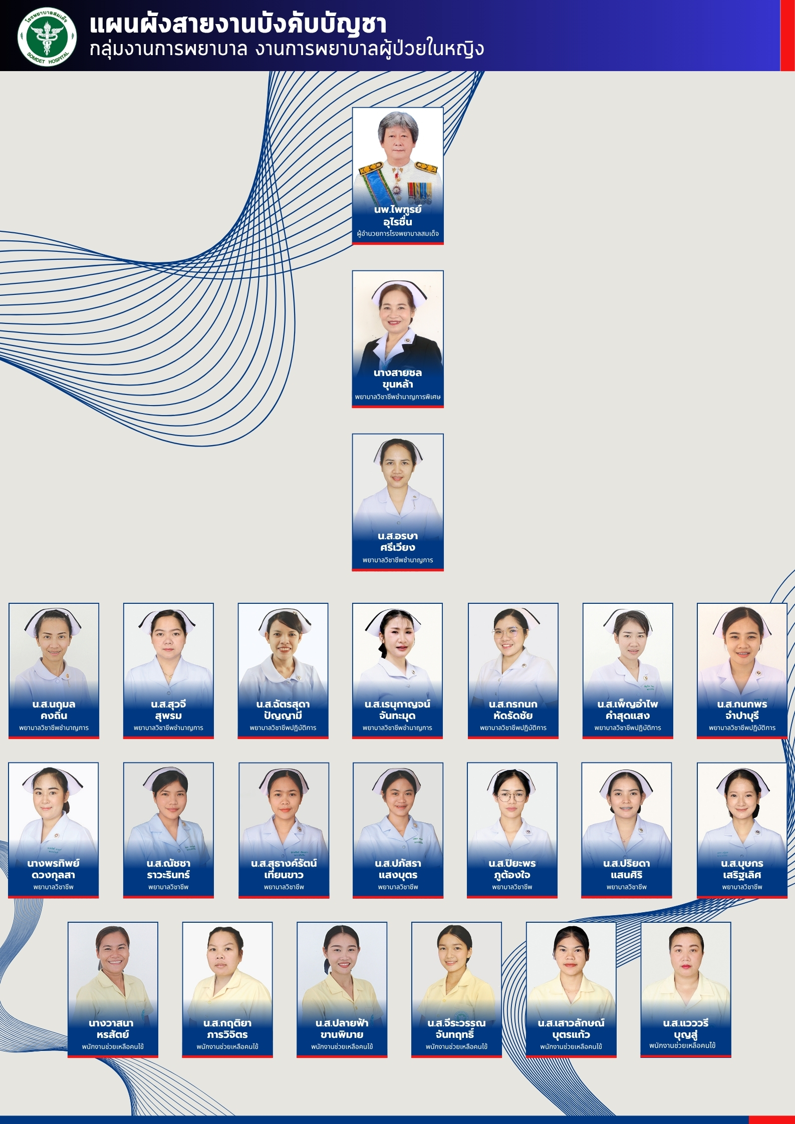 งานการพยาบาลผู้ป่วยในหญิง