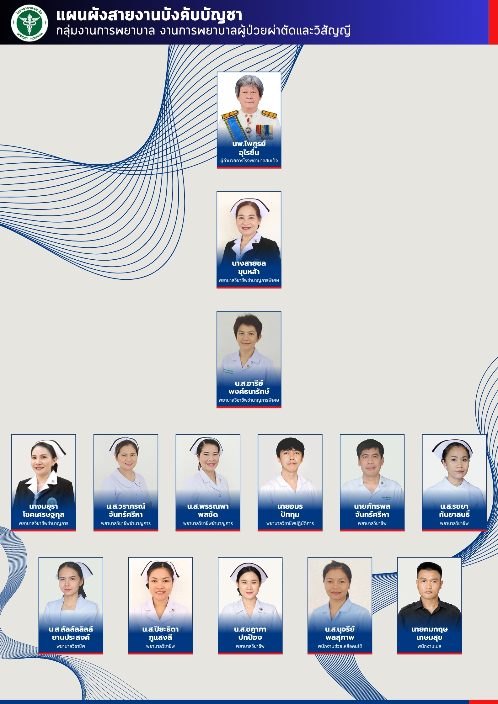 งานการพยาบาลผู้ป่วยผ่าตัดและวิสัญญี  OR
