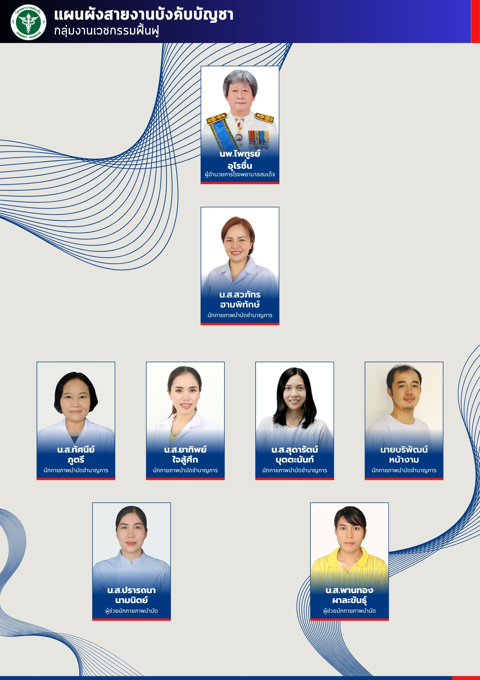 กลุ่มงานเวชกรรมฟื้นฟู